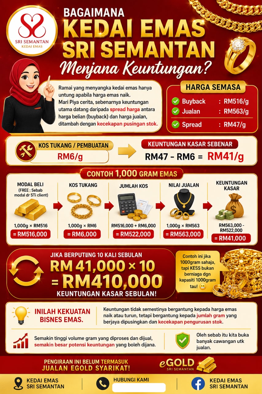 Bagaimana KESS menjana keuntungan