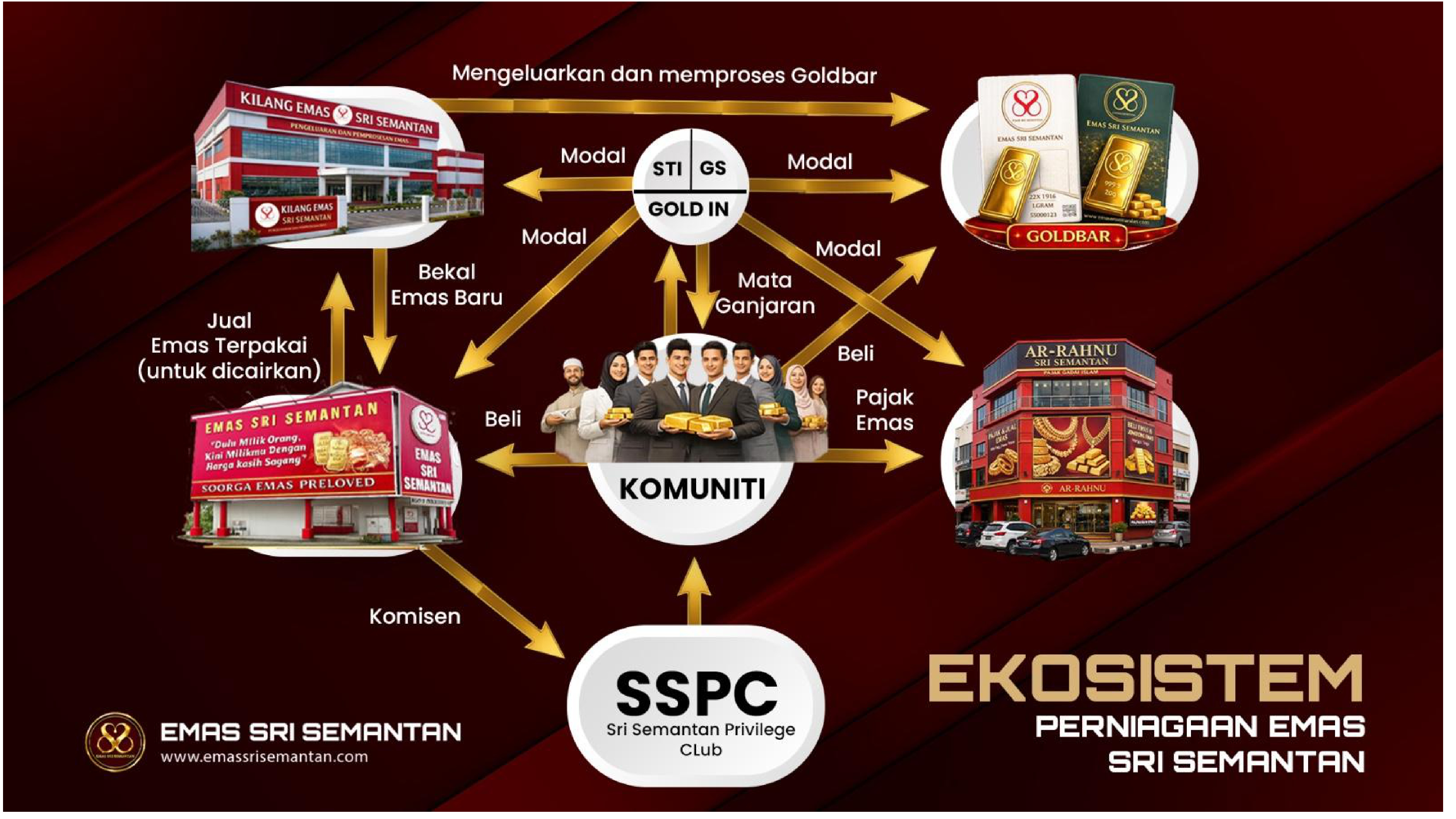 Ar Rahnu Sri Semantan