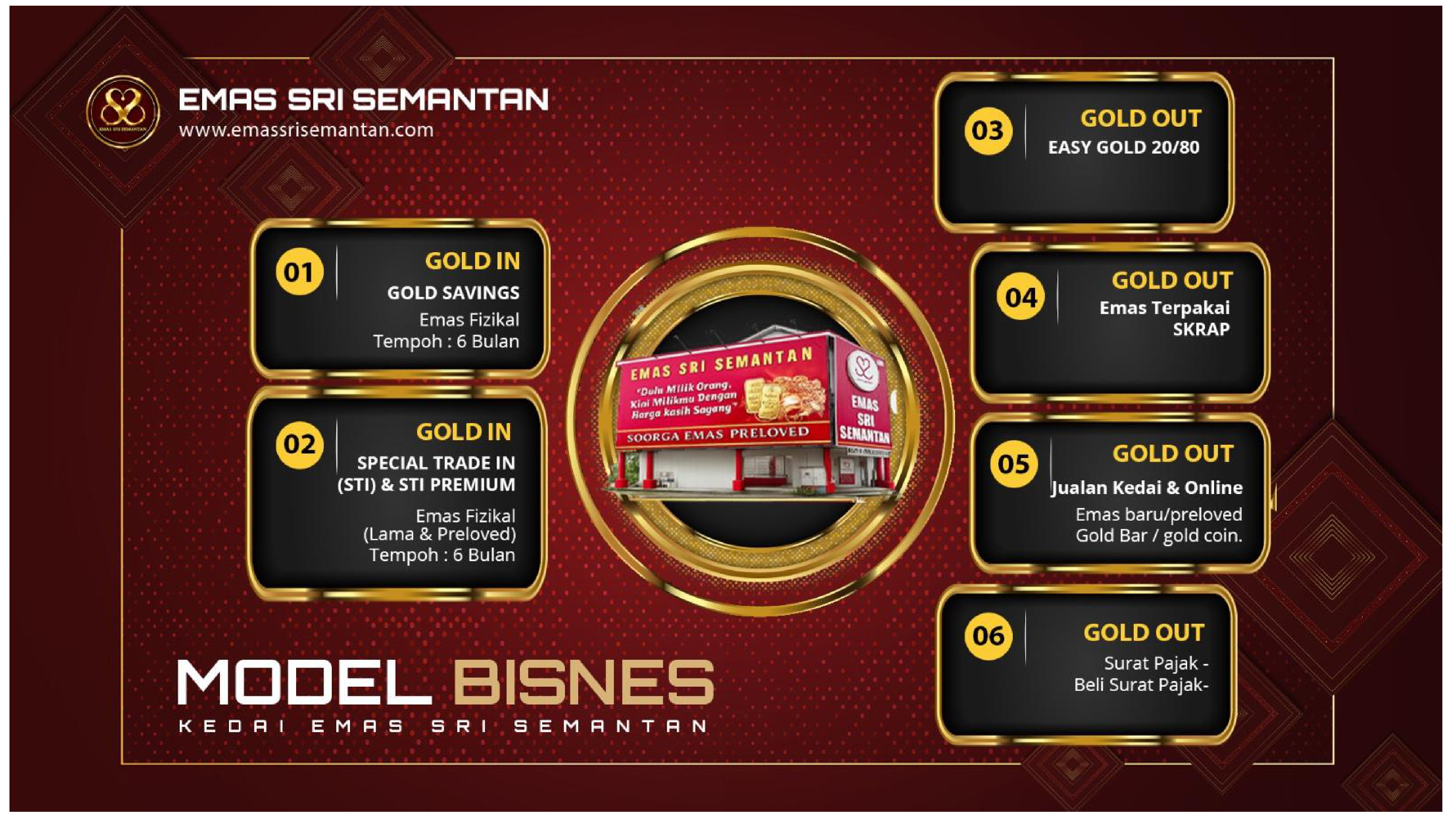 Ekosistem Sri Semantan