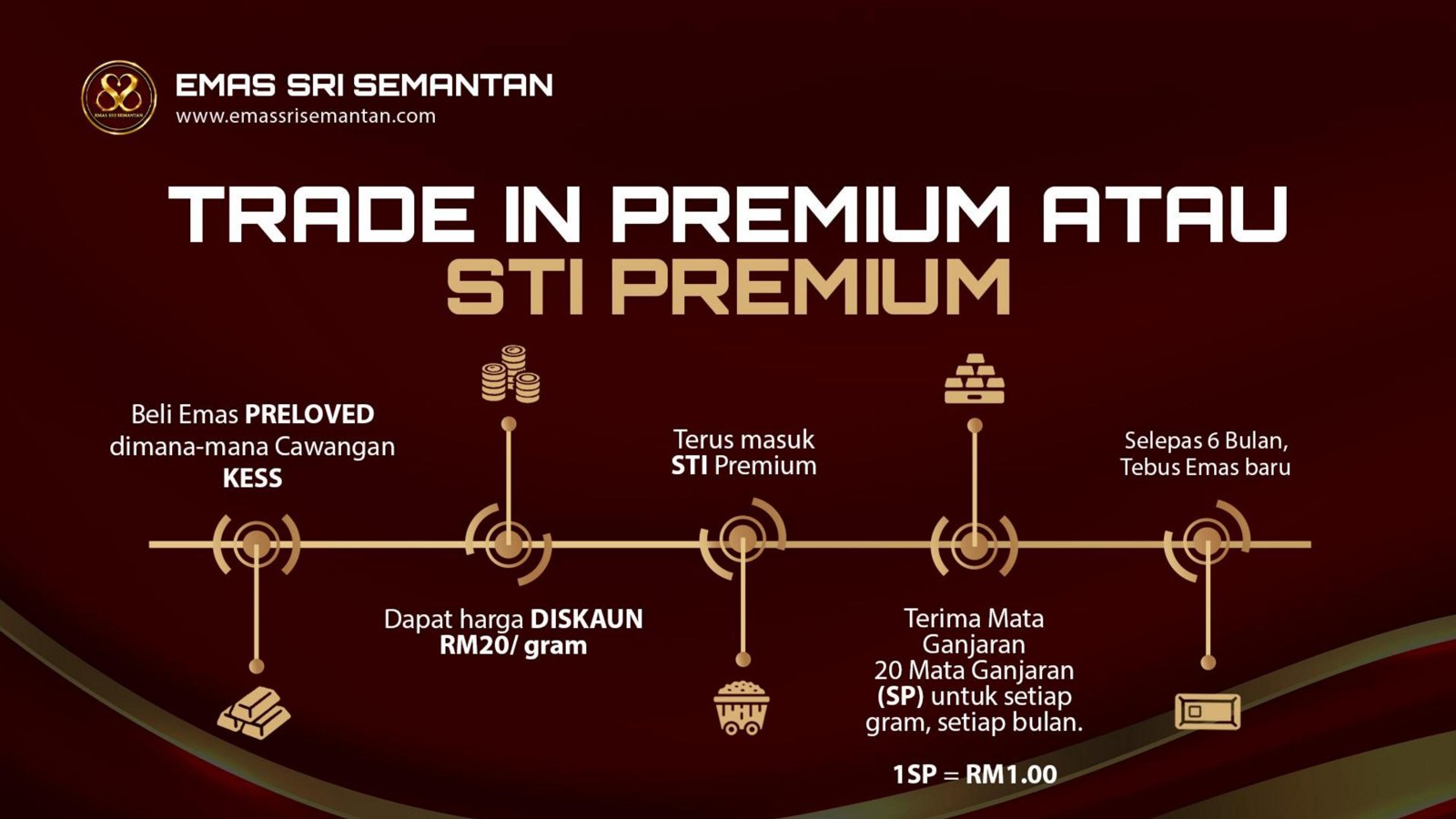 STI Premium