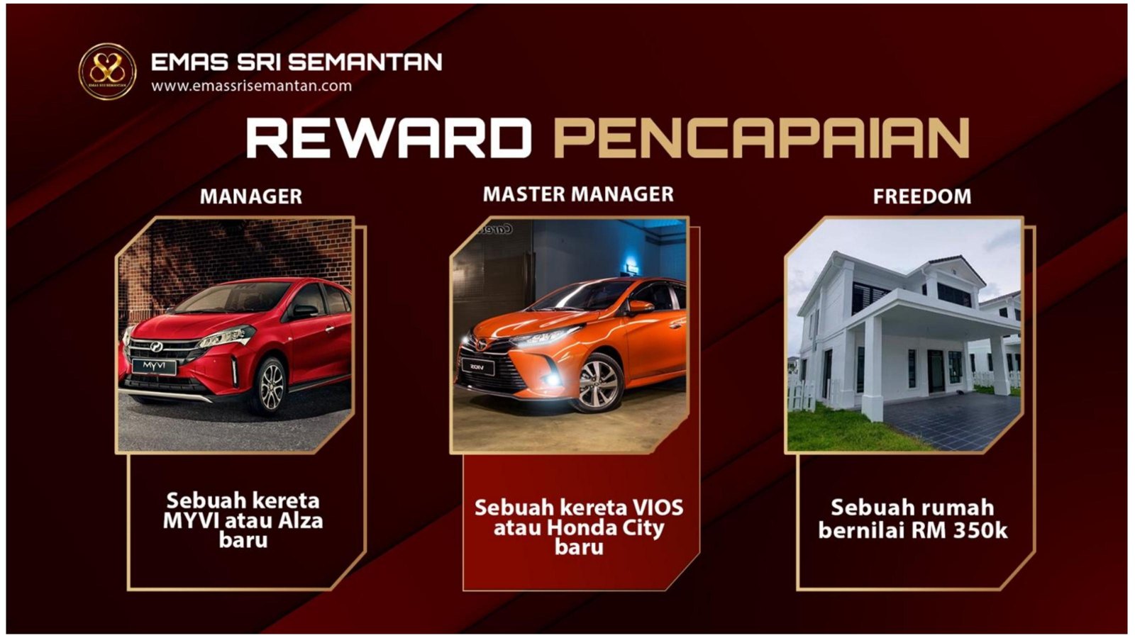 Reward Kereta dan Rumah